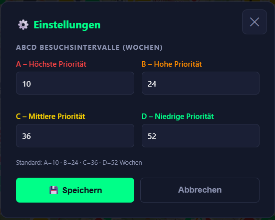 Besuchsintervalle je Priorität A/B/C/D einstellen